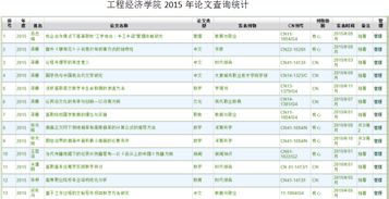 河南經(jīng)貿(mào)職業(yè)學(xué)院工程經(jīng)濟(jì)學(xué)院2015年度科研成果查詢(xún)與統(tǒng)計(jì)分析報(bào)告