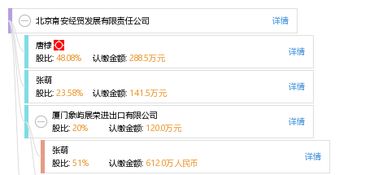 北京南安經(jīng)貿(mào)發(fā)展有限責(zé)任公司工商信息、信用報(bào)告及經(jīng)營(yíng)查詢(xún)指南